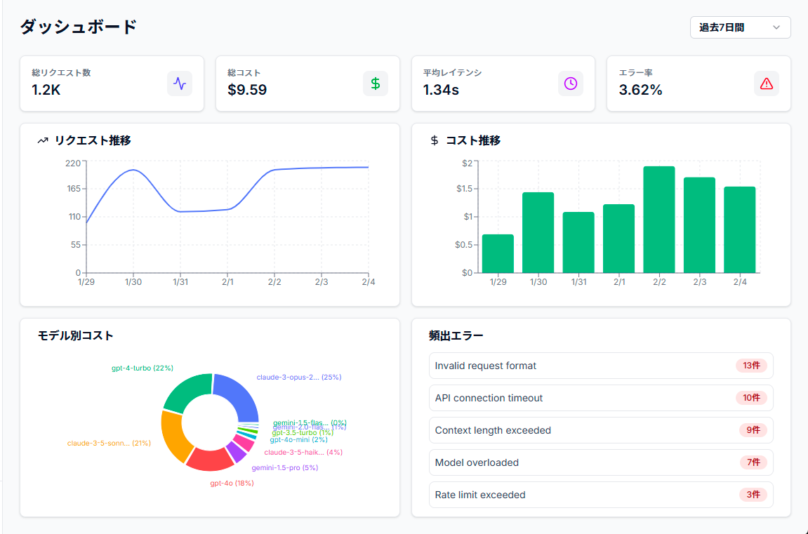 Bảng điều khiển AITracer